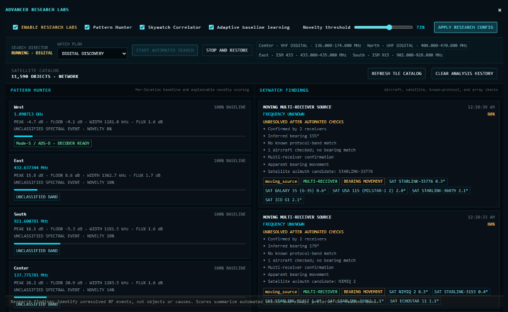 SPECTER SDR Research Labs showing Pattern Hunter and Skywatch findings across multiple receivers