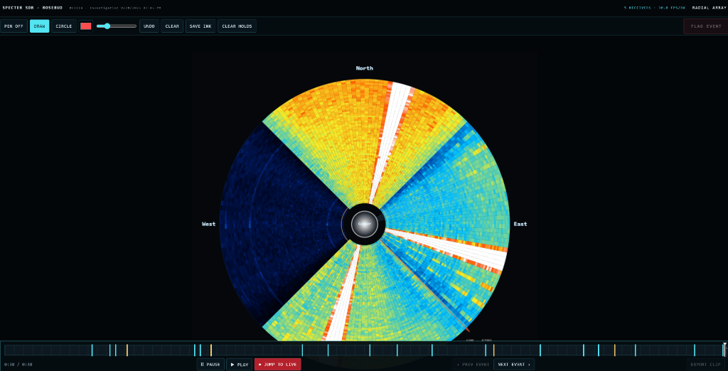 Rosebud radial SDR array display comparing five directional receivers by compass bearing